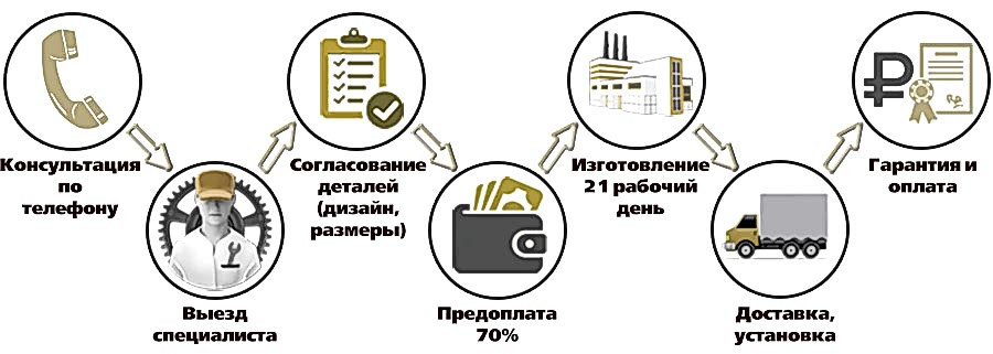 Двери на заказ